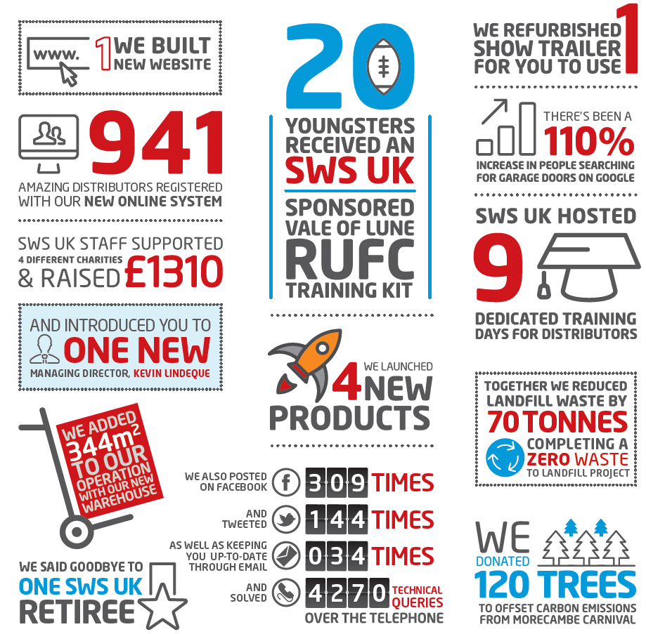 sws uk 2018 round up infographic